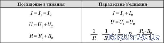Фізика 11 клас. Електричне поле послідовне та паралельне з'єднання провідників формули